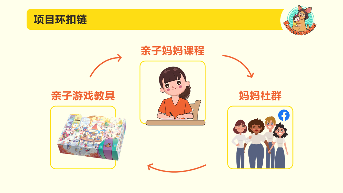 Slide19